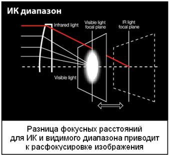 важный параметр при выборе прожектора – угол его излучения